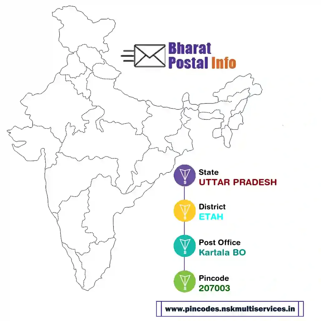 uttar pradesh-etah-kartala bo-207003